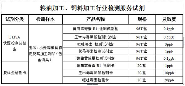 糧油加工、飼料加工行業(yè)解決方案